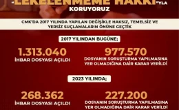 Masumiyet Karinesi Kapsamında 227 Bin 200 Kişi Hakkında İhbarların Asılsız Olduğu Gerekçesiyle Soruşturma Yapılmadı