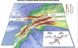 Kahramanmaraş Depremlerinde Süper Hızlı Yırtılma Tespit Edildi